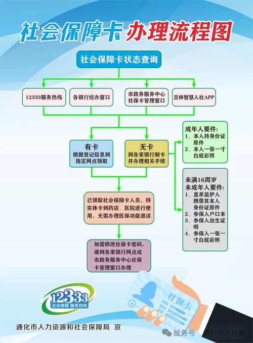 瑞祥换医保卡程序全解析：小白必看的详细指南